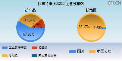 民丰特纸重组最新消息,民丰特纸重组动态速递