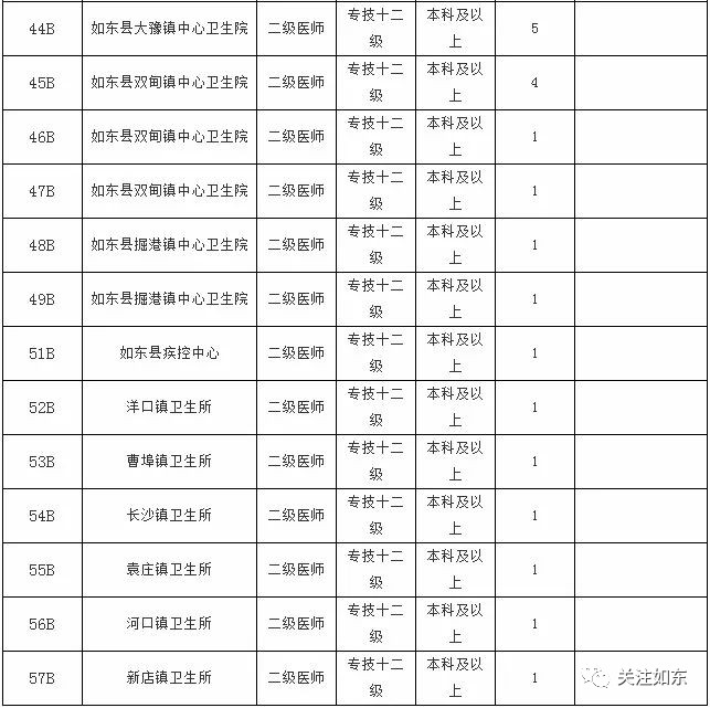 如东最新招工,如东招聘信息发布