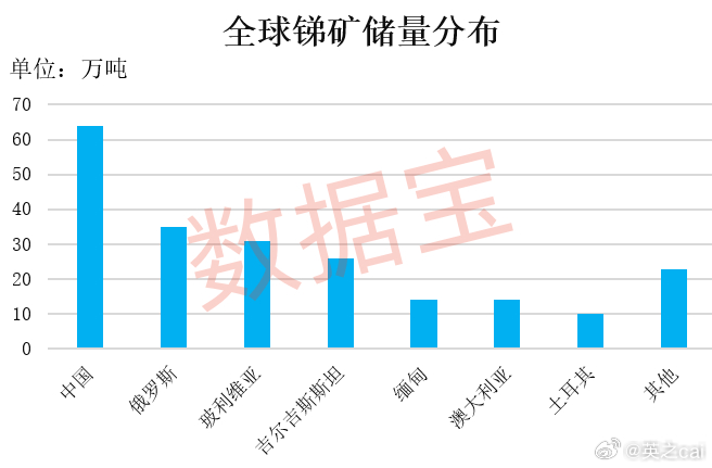 锑价格最新价格,锑价实时查询