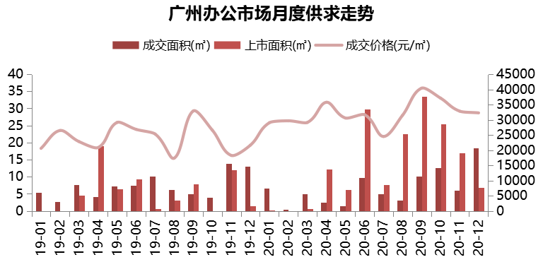 广州房价走势最新消息,广州房地产市场动态速递