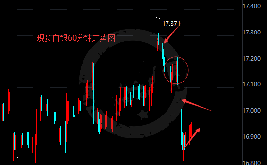 今日白银最新走势,今日白银行情动态速览