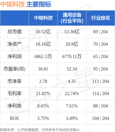 中核科技最新消息,中核科技资讯速递