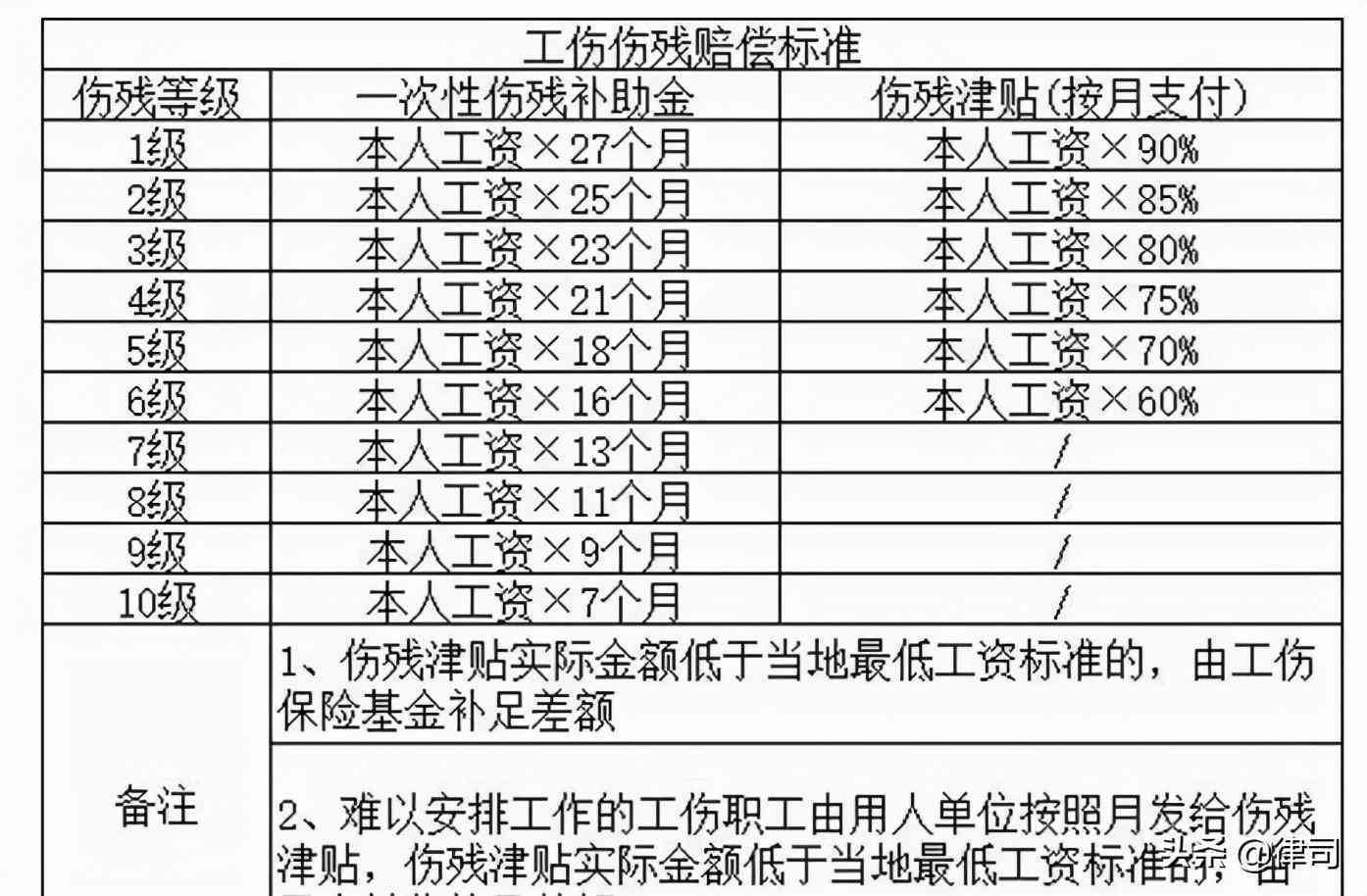 轻伤赔偿最新标准,轻微伤害赔偿标准更新