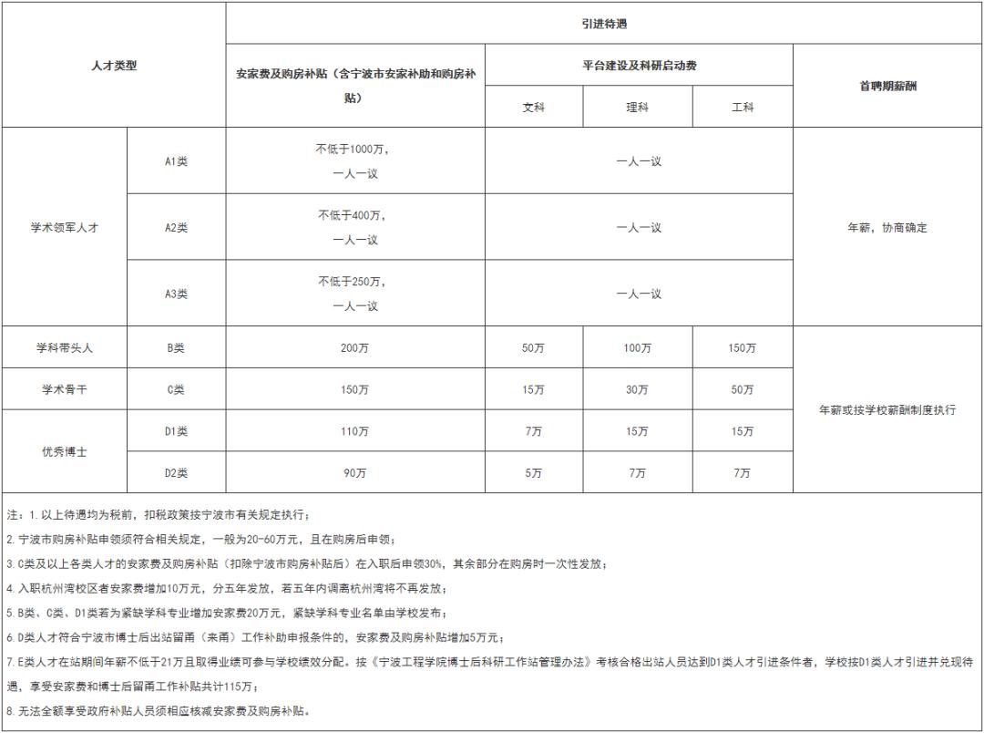 宁波找工作最新招聘,宁波招聘信息速递