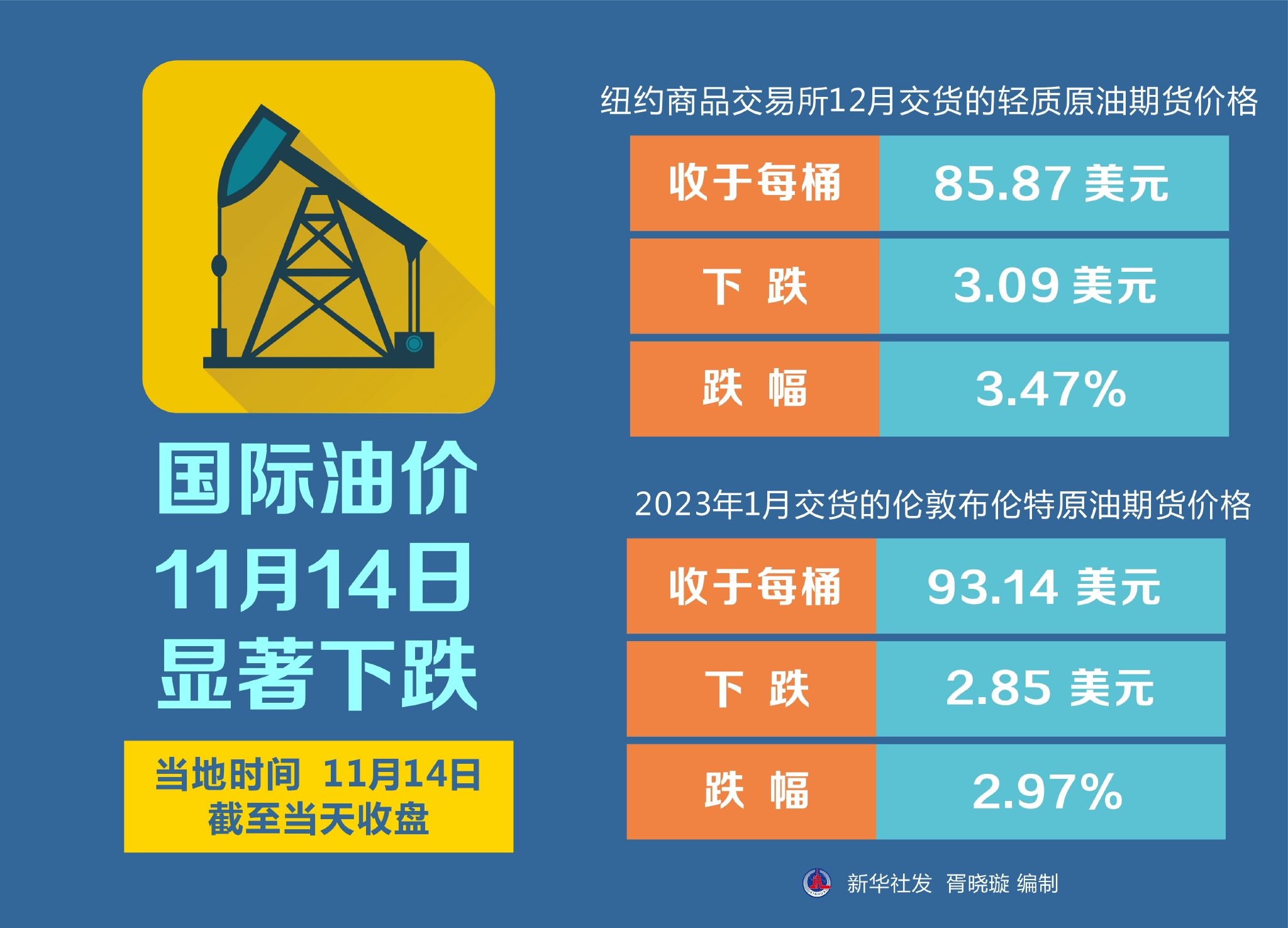 原油价格最新消息,最新原油价格动态