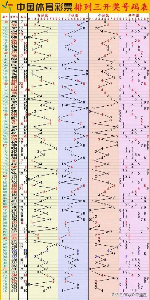 预测最新消息,最新消息预测解读