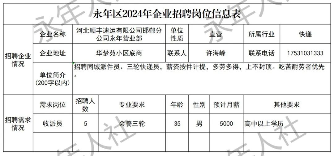 永年招聘信息最新招聘,“永年职位更新 招聘资讯速递”