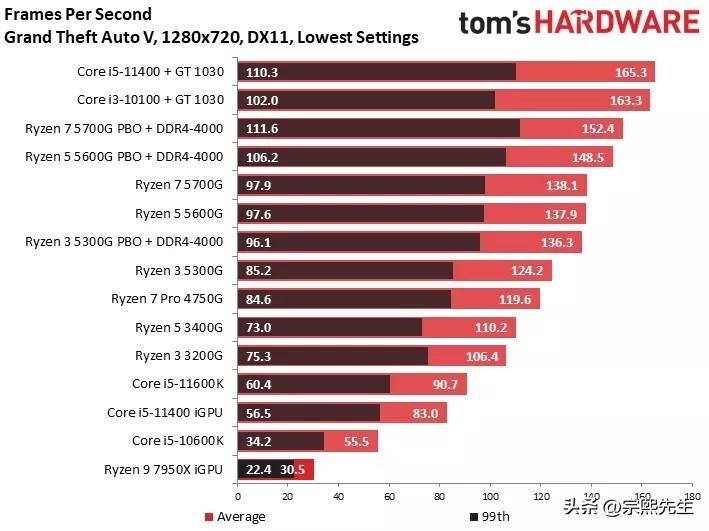 amd显卡最新驱动,AMD显卡最新版本驱动