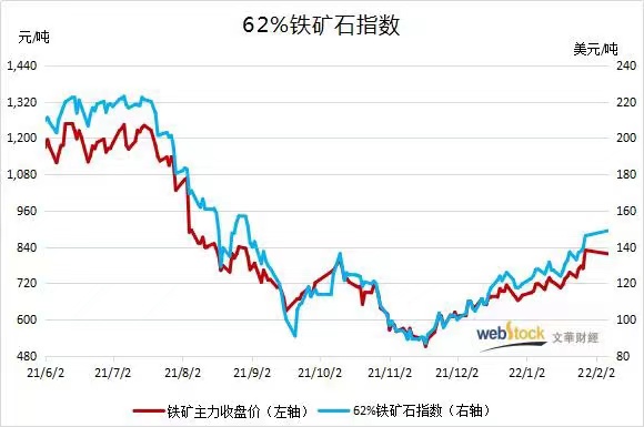 铁矿石期货最新消息,最新铁矿石期货资讯