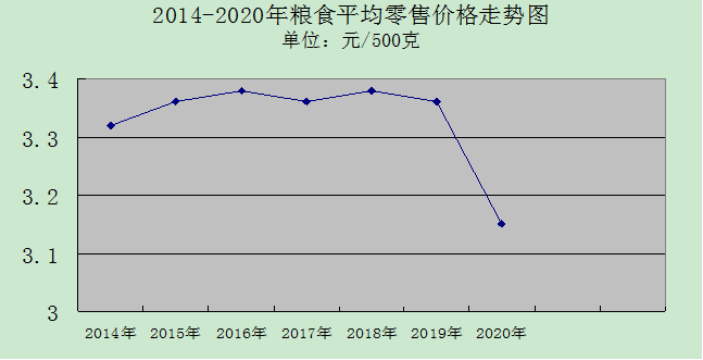 食用油价格最新行情走势图,最新食用油价格趋势图