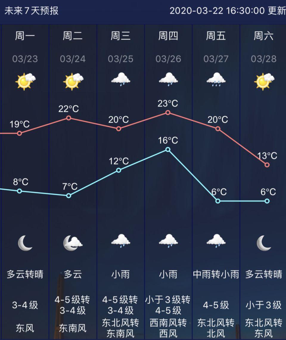 南京最新天气预报,南京近期天气预告