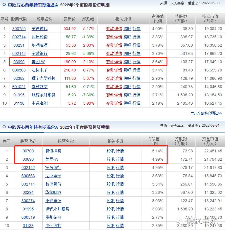 港股,港股市场近期波动剧烈。