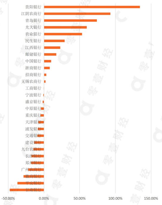 农商银行,地方金融支柱——农商银行。