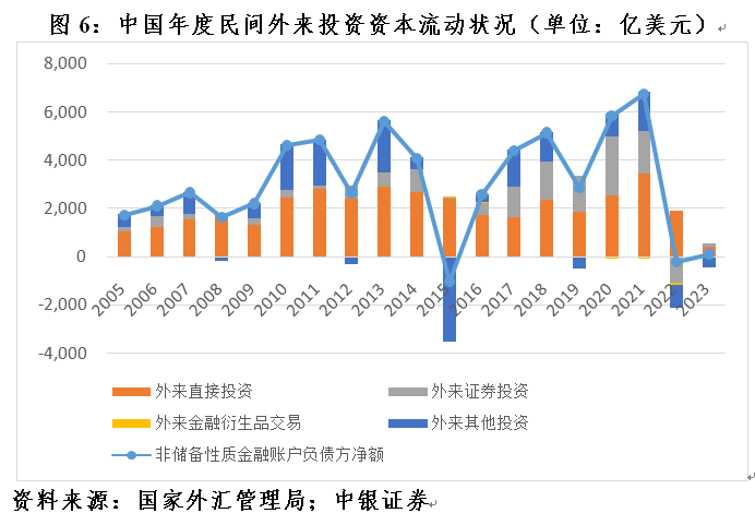 外汇,全球金融流动核心指标。