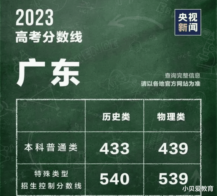 高考录取,“2023高考录取结果揭晓”