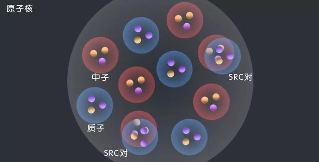 夸克,微观宇宙中的基本粒子。