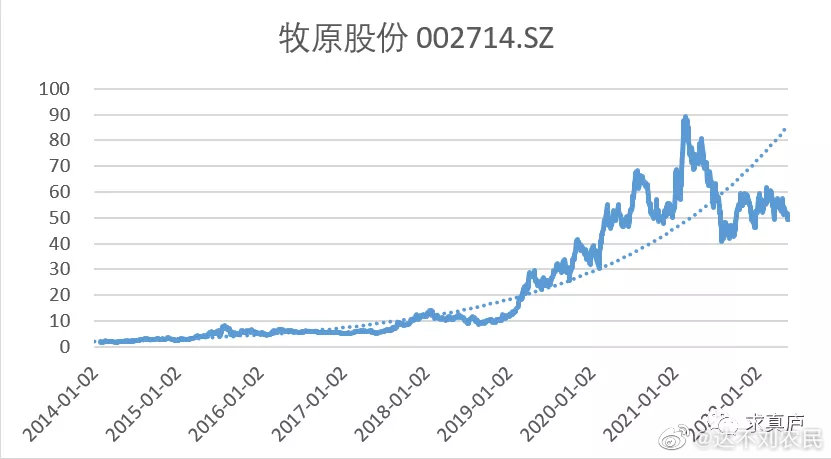 牧原股份,农业龙头牧原股份备受关注