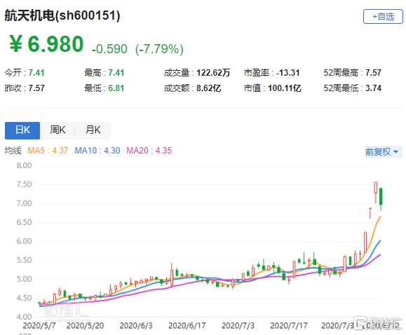 航天机电重组最新消息,航天企业整合动态持续更新