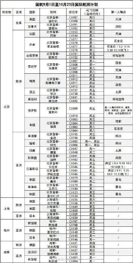 中国国航重组最新消息,中国国航重组动态追踪。