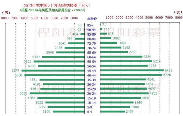 中国最新年龄划分,“我国最新修订的年龄段划分标准揭晓”。