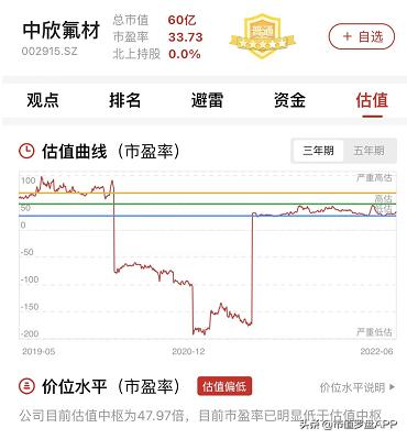 中欣氟材最新消息,中欣氟材最新动态揭晓。