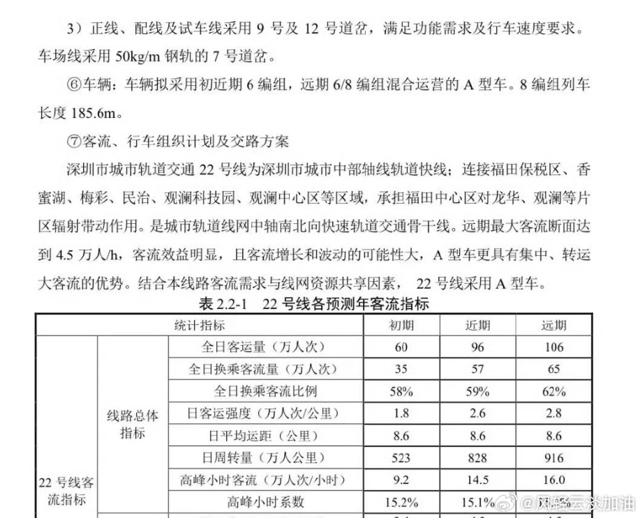 深圳地铁22号线最新消息,深圳地铁22号线最新进展公布。