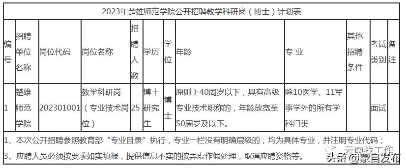 楚雄今天最新招聘,楚雄地区今日发布招聘信息汇总