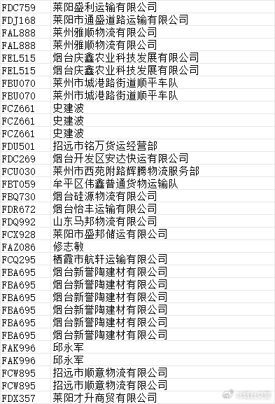 高毒物品目录最新版,最新版“高毒物品黑名单”重磅发布。