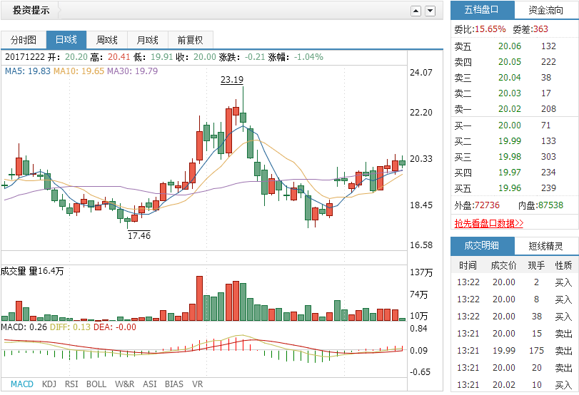 000977浪潮信息最新消息,浪潮信息最新动态聚焦行业前沿。