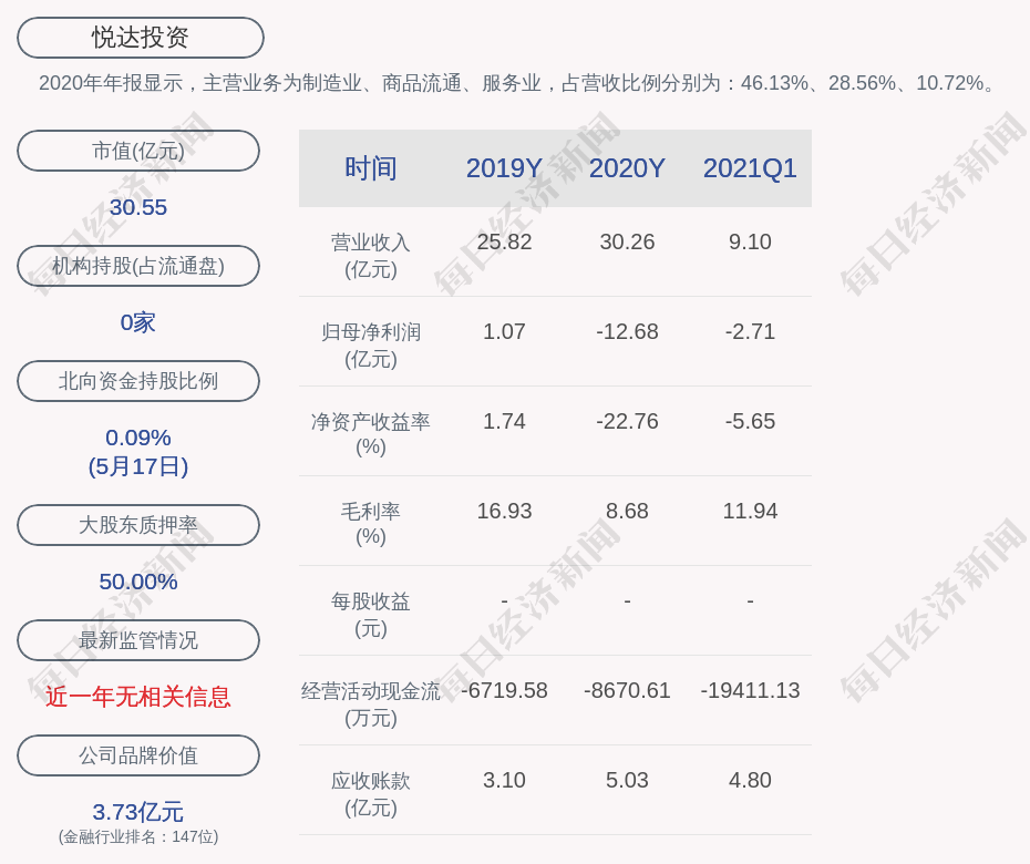 悦达投资最新消息,悦达投资最新动态揭晓。