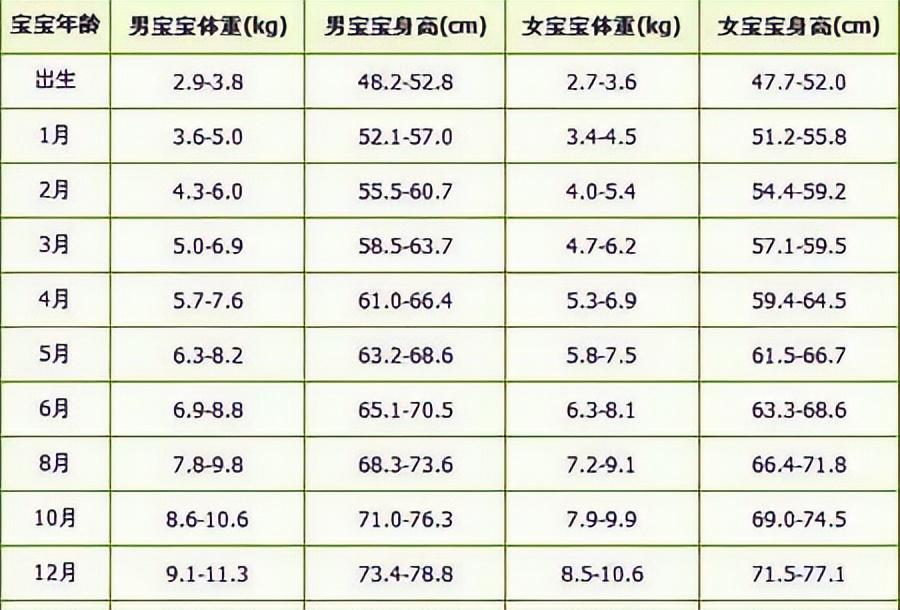 儿童成长身高体重标准对照表最新,“权威发布：最新儿童身高体重标准对照表详析”