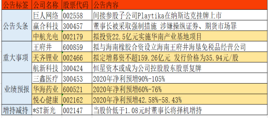 新澳天天开奖资料大全1052期,投资分析解释落实_改进版Y88.498