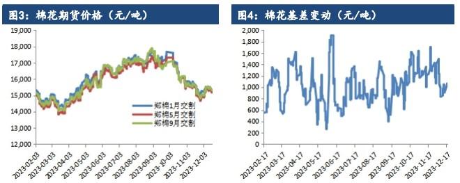 棉花现货最新价格行情,棉花现货价格持续攀升，实时行情备受关注。