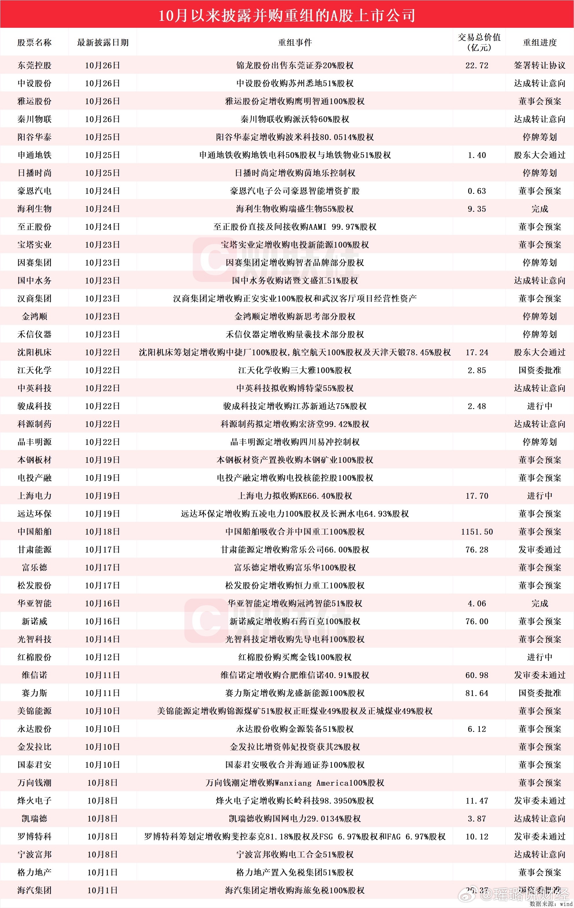 st明科重组最新消息,“st明科重组动态速递，最新进展揭秘”