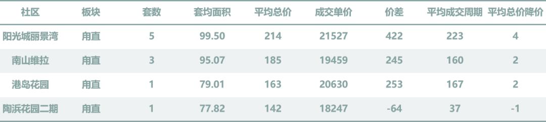 苏州买房最新政策,苏州楼市调控新规出台，购房门槛再提升。