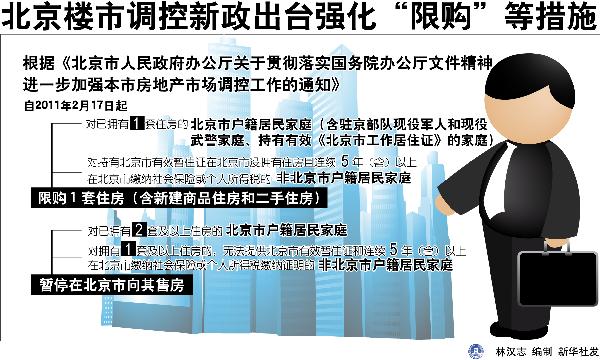 北京最新购房政策,“首都楼市调控新动向解读”