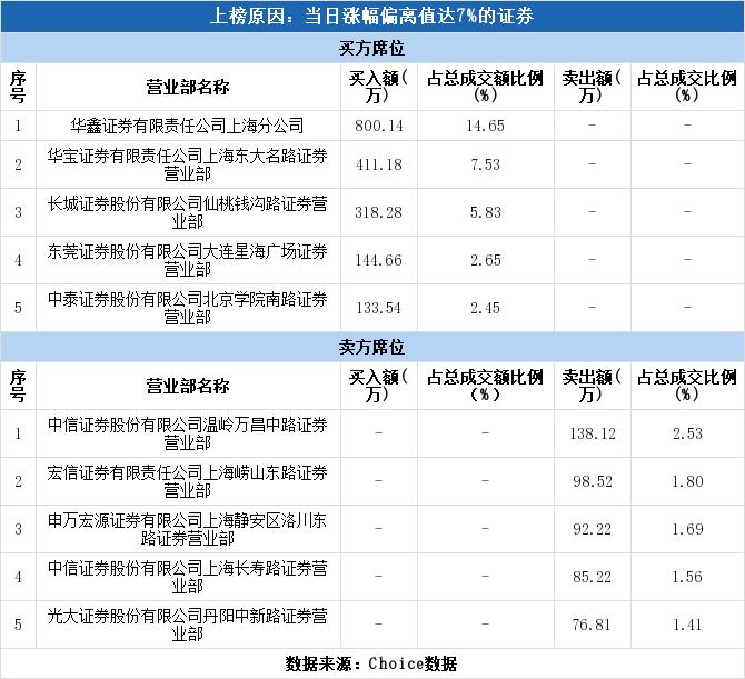 丹化科技公司最新消息,丹化科技最新动态，企业进展备受关注。