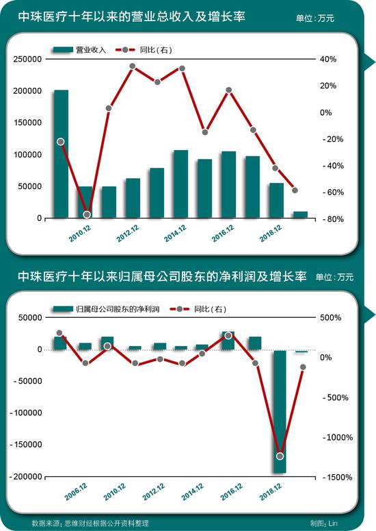 中珠医疗最新消息,中珠医疗最新进展盘点。