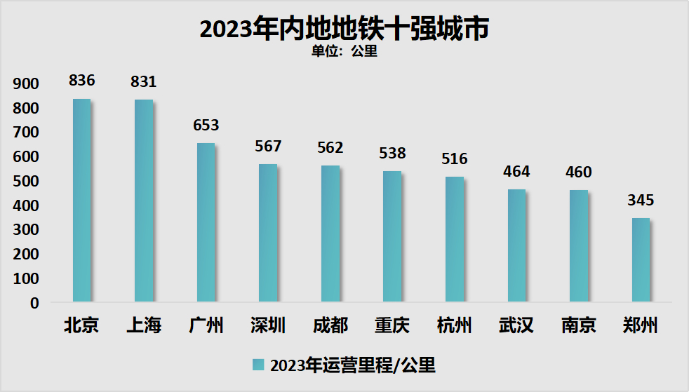 最新全国地铁城市排名,全国地铁发展新动向，城市地铁排名新鲜出炉。