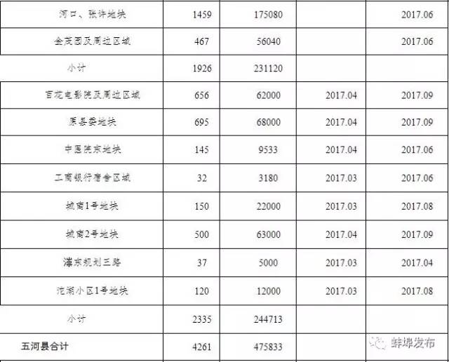 蚌埠蚌埠马城最新动态,蚌埠马城最新进展备受关注