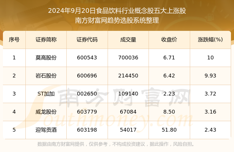 2024新澳正版免费资料大全,答答代析行性剖略_品品预K58.84