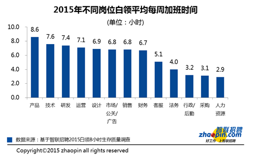 三灶最新招聘信息,聚焦三灶地区最新职位动向。