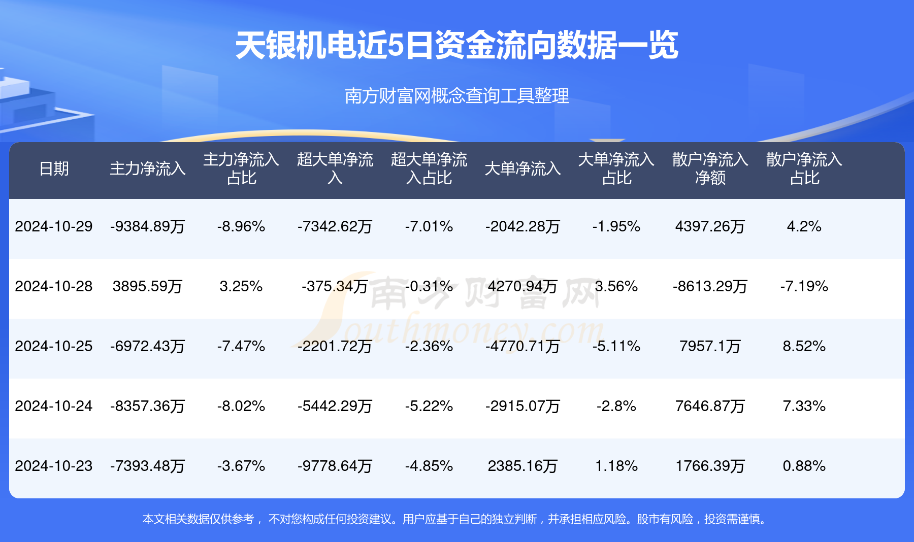 天银机电最新消息,天银机电动态资讯最新披露。