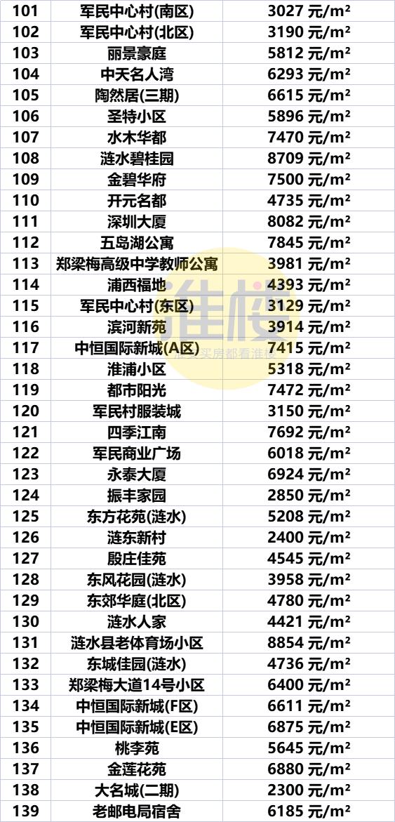 江苏盱眙房价最新报价,盱眙楼市动态，最新房价行情速览。