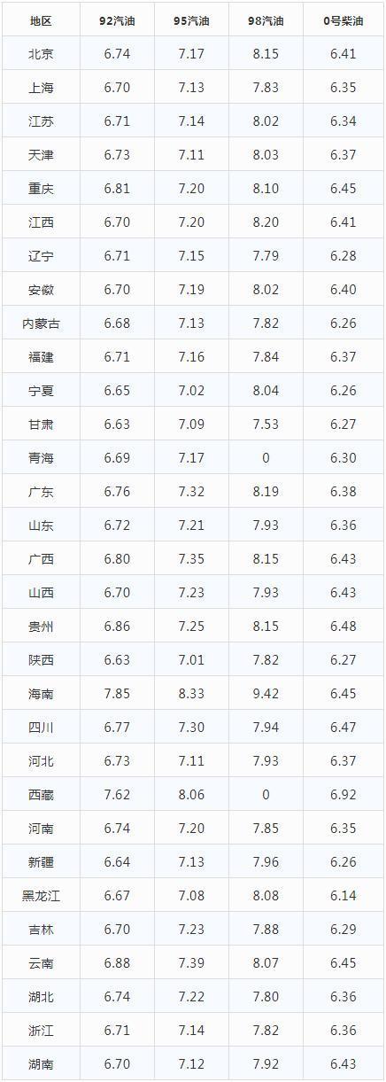 四川油价调整最新消息,四川油价调整最新动态揭晓。