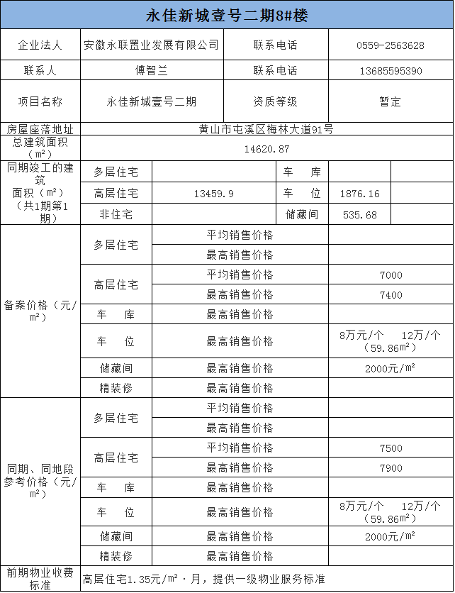 枞阳御华府最新房价,枞阳御华府最新动态，房价再创新高。