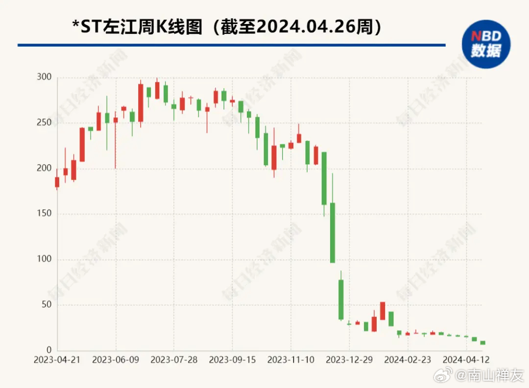 603636最新消息,“603636最新动态速递”