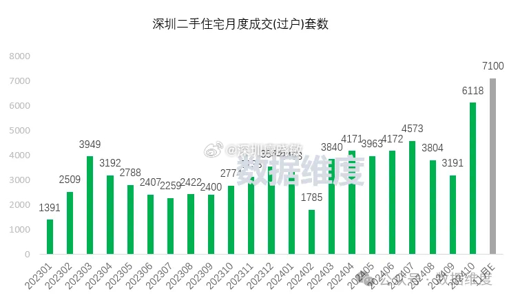 深圳二手房最新,深圳楼市风向标：二手房市场最新动态揭晓。