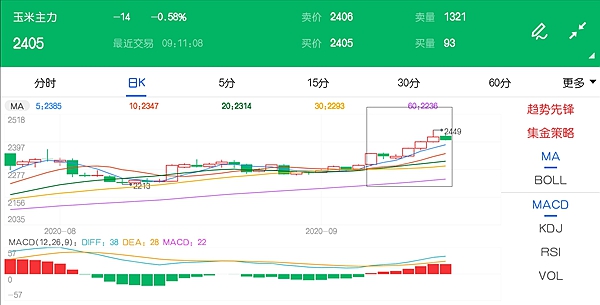 透视盘点 第511页