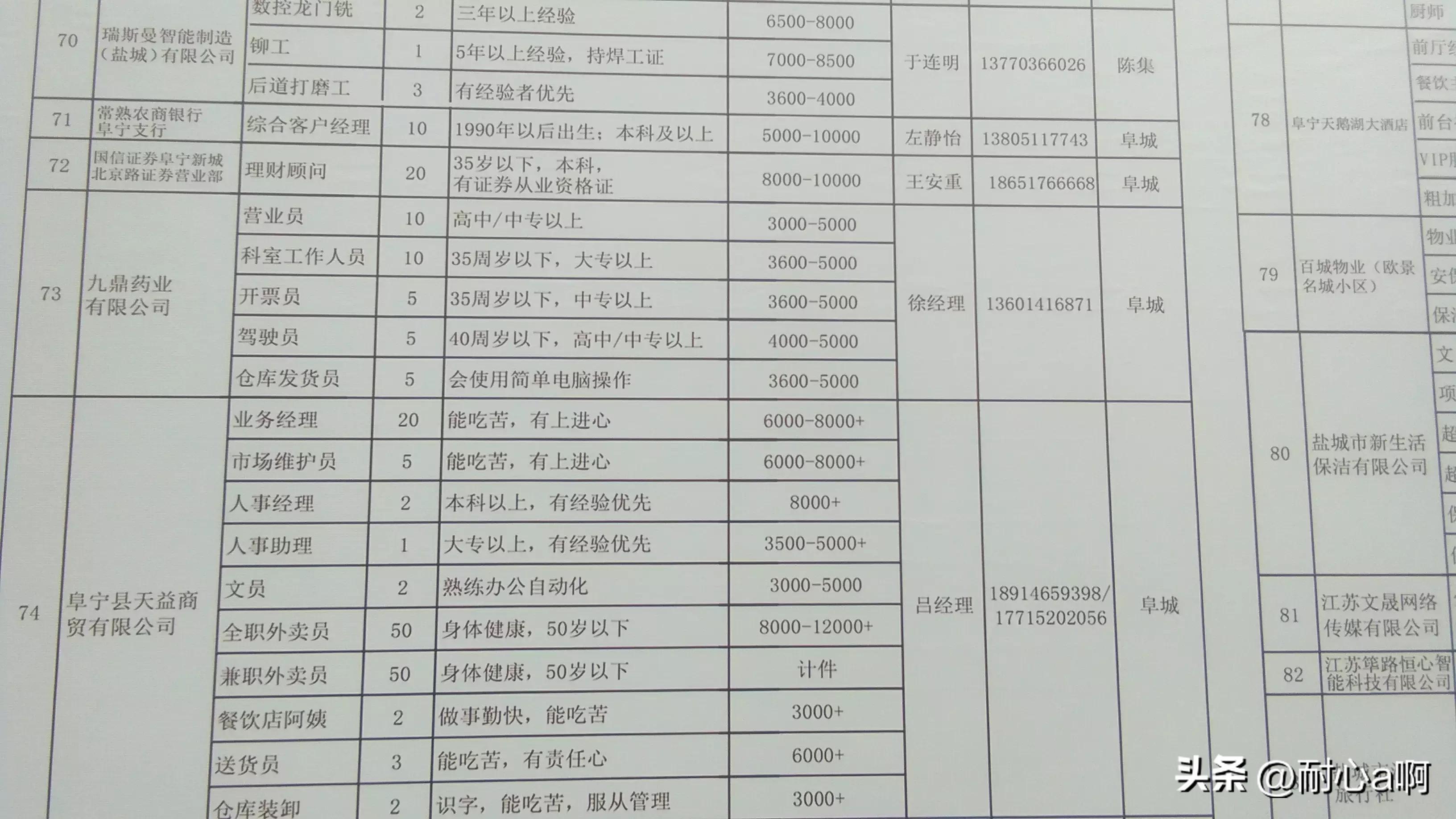 阜宁最新招聘,阜宁地区最新一波职位大放送！